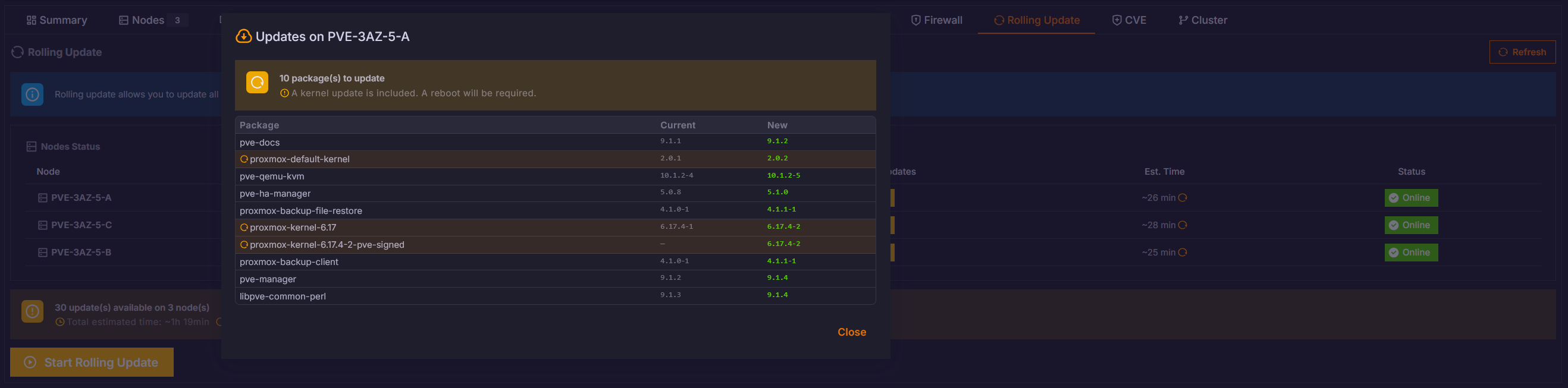 Sequential Node Updates