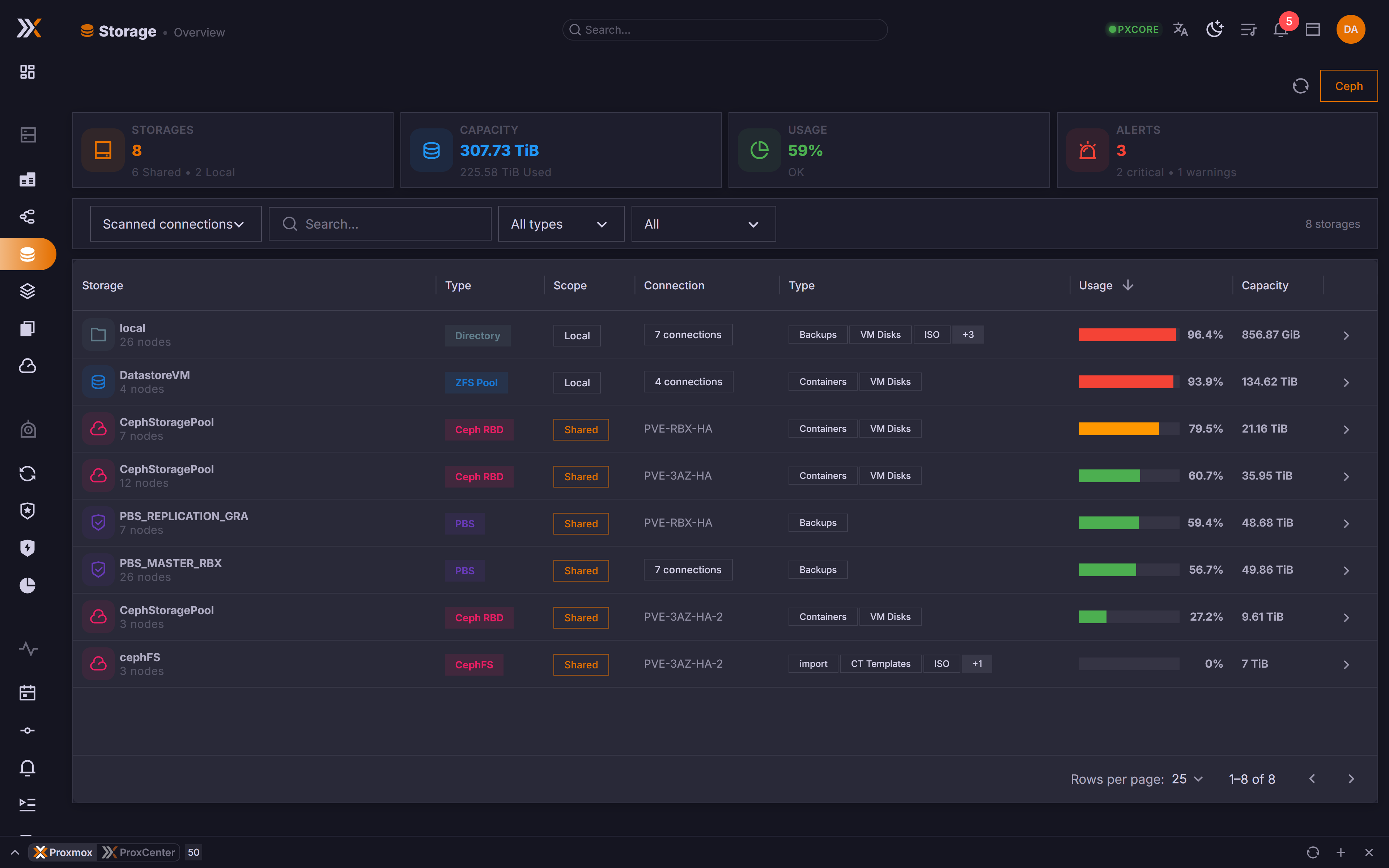 Unified Storage