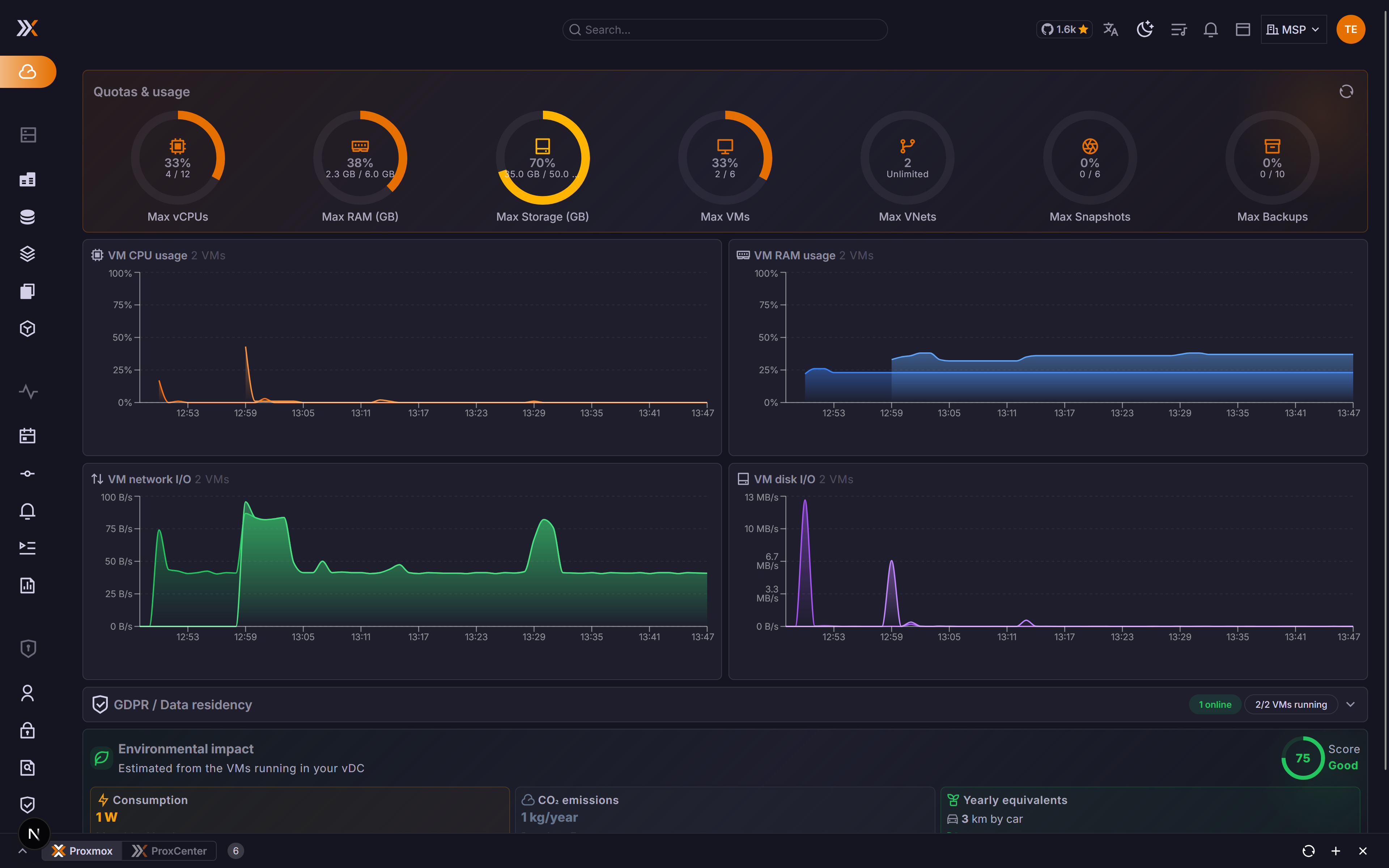 vDC quotas and resource usage
